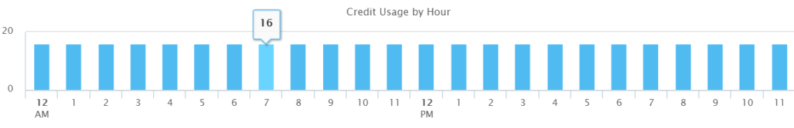 snowflake-data-ingestion-cluster-utilization-idle-time-and-compute