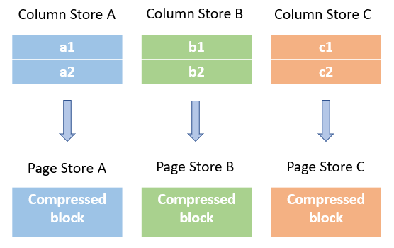 Index Page Size Default